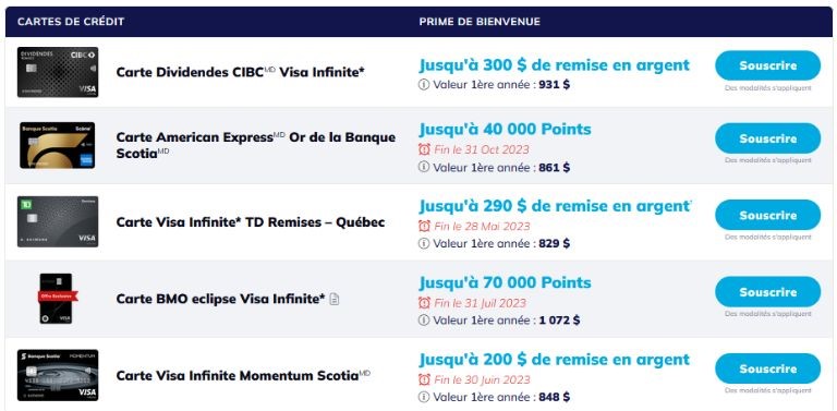 sélection précise 5 meilleures cartes crédit dépenses essence