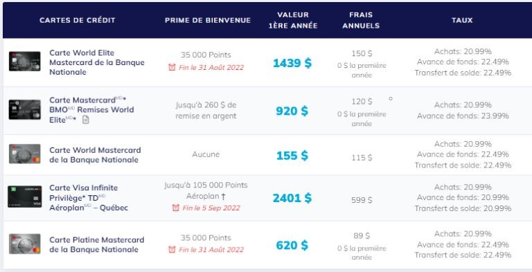 aper&ccedil;u meilleures cartes avec garantie prolong&eacute;e du comparateur