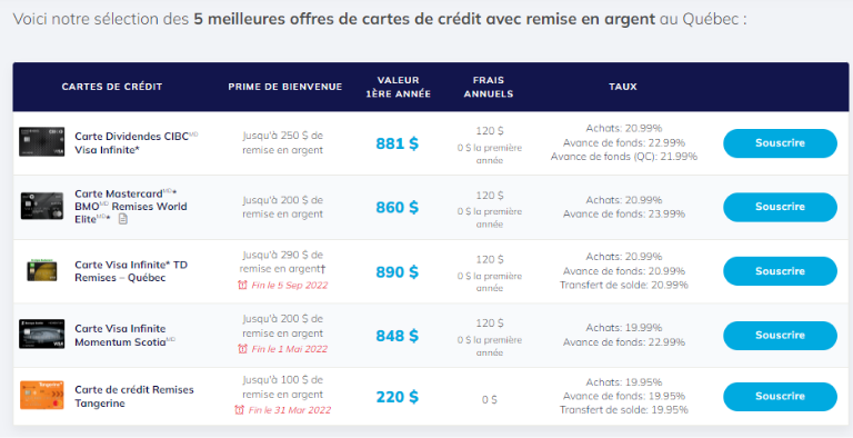 s&eacute;lection pr&eacute;cise 5 meilleures cartes cr&eacute;dit remise en argent